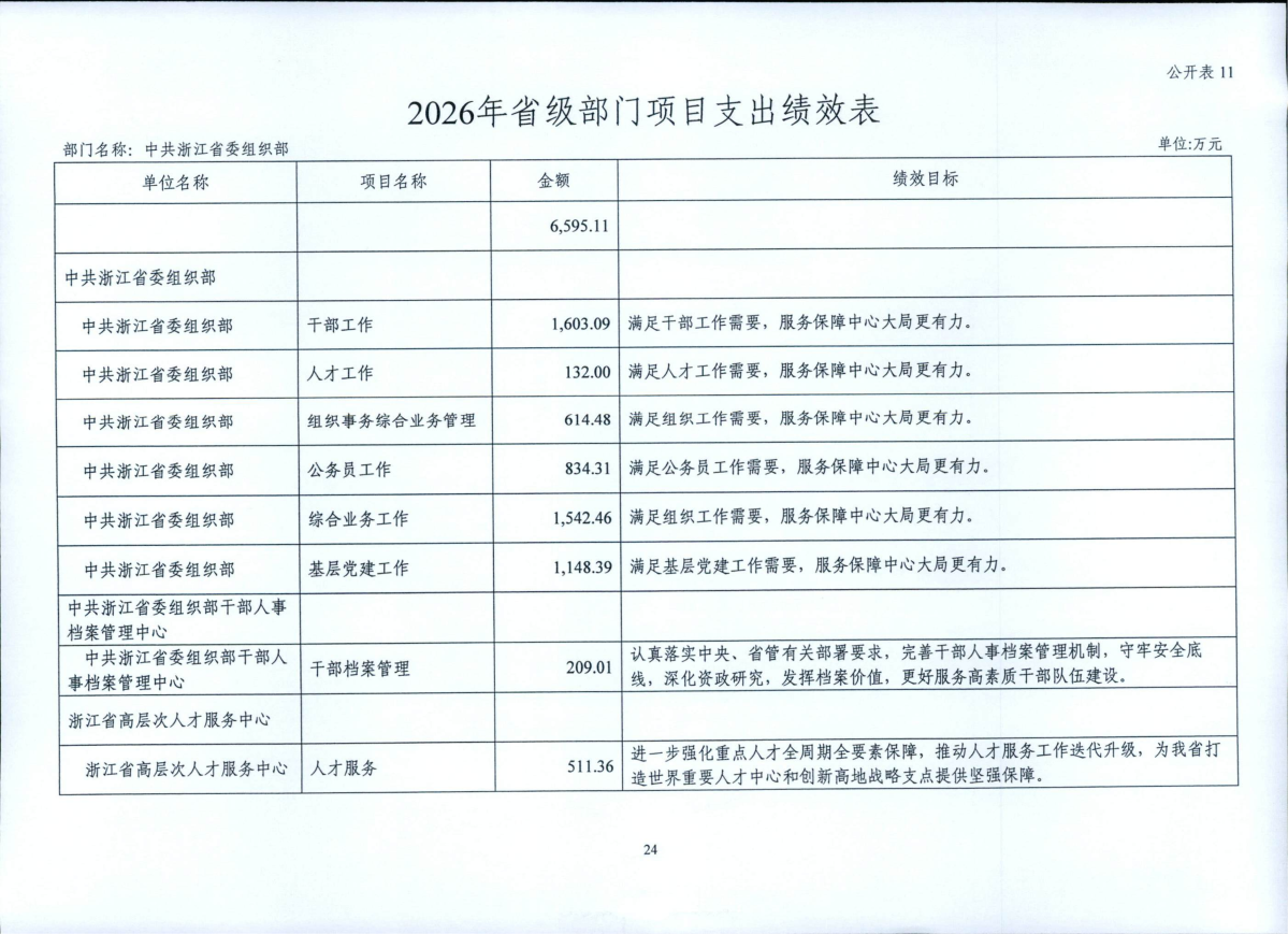 省委組織部2026年部門預算_25.png