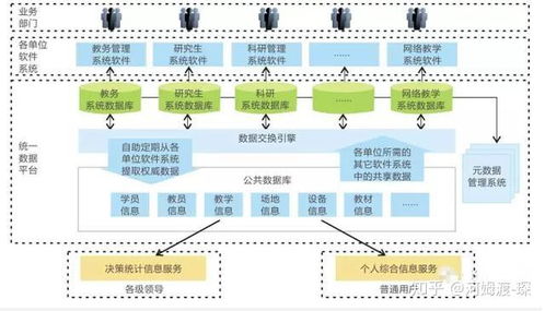智能數(shù)字化校園一卡通方案解析 構(gòu)建高效、融合的校園生態(tài)系統(tǒng)