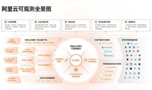 從云原生實(shí)戰(zhàn)峰會(huì)透視2023年互聯(lián)網(wǎng)接入及相關(guān)服務(wù)的云原生發(fā)展趨勢